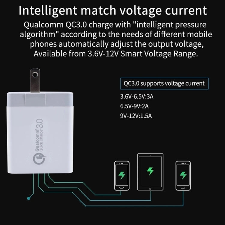 SDC-30W 30W QC 3.0 USB + 2.4A 雙 USB 2.0 埠手機平板電腦通用快速充電器旅行充電器，美式插頭