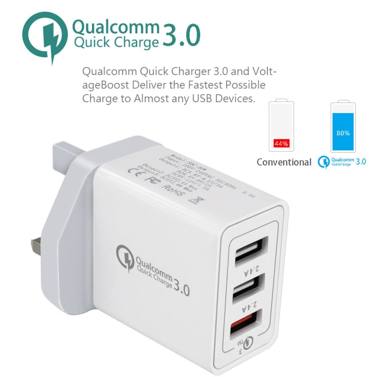 SDC-30W 30W QC 3.0 USB + 2.4A 雙 USB 2.0 埠手機平板電腦通用快速充電器旅行充電器，英規插頭