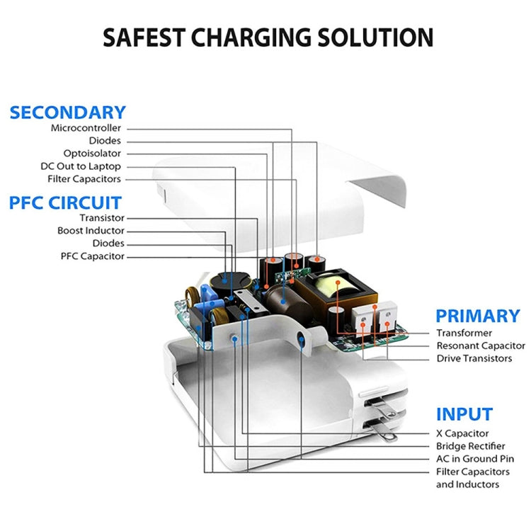 PD3.0 30W USB-C / Type-C 介面通用旅行充電器 可拆式插腳，歐規插頭，歐規插頭