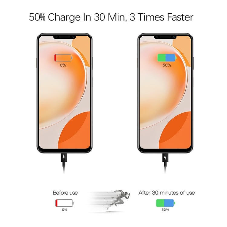 2合1 PD 30W USB-C / Type-C + 3A PD 3.0 USB-C / Type-C 轉 USB-C / Type-C 快充數據線組，線長：2米，澳規插頭，2米澳規插頭