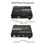 數位轉類比音訊轉換器 立體聲擷取器 DAC 擴大器 光纖 SPDIF 192Khz 24Bit