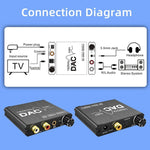 數位轉類比音訊轉換器 立體聲擷取器 DAC 擴大器 光纖 SPDIF 192Khz 24Bit