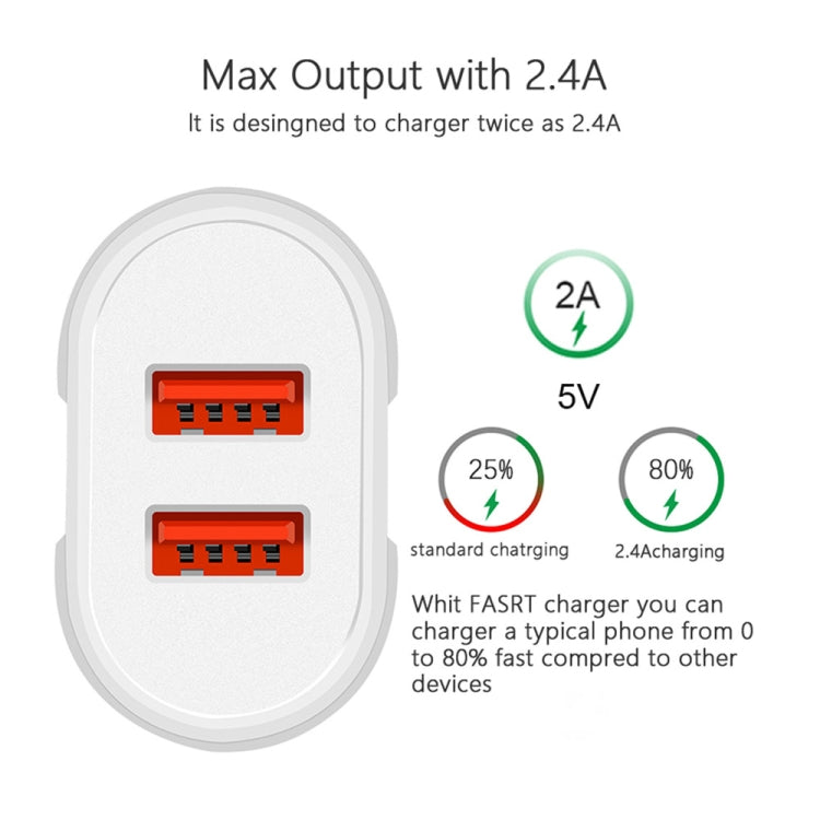 雙USB便攜旅行充電器 + 1米USB轉Micro USB數據線，美規插頭