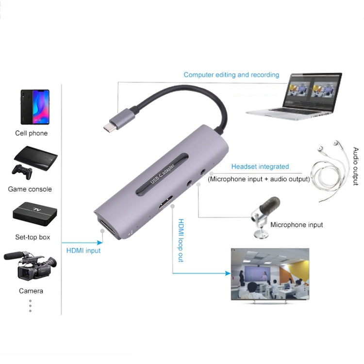 Z39A HDMI / F + 麥克風 HDMI / F + 音頻 + USB 4K 擷取卡，支援 Windows Android Linux 和 MacOS 等，Z39A