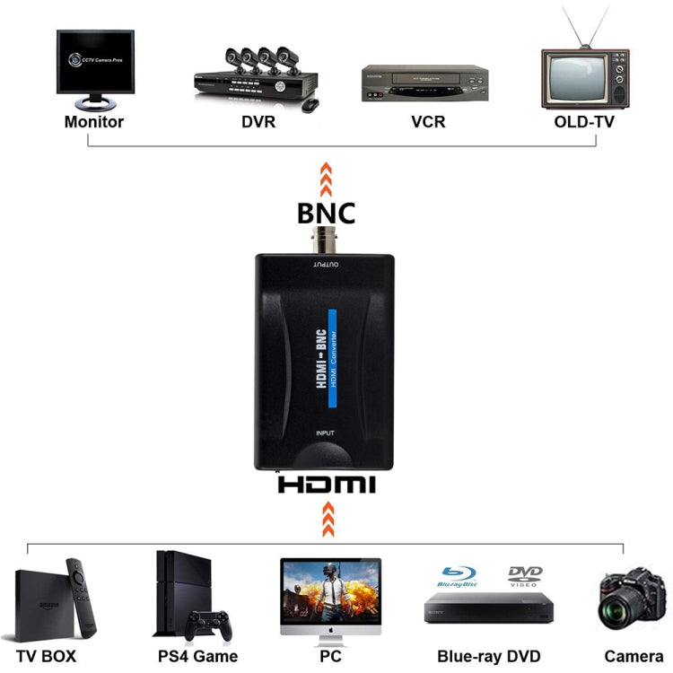 HDMI轉BNC複合視頻轉換器，HDMI轉BNC