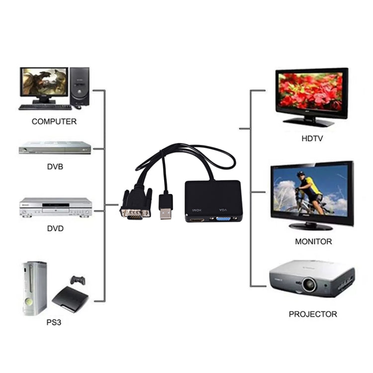 VGA轉HDMI轉接器 VGA分配器附3.5mm音訊轉換器