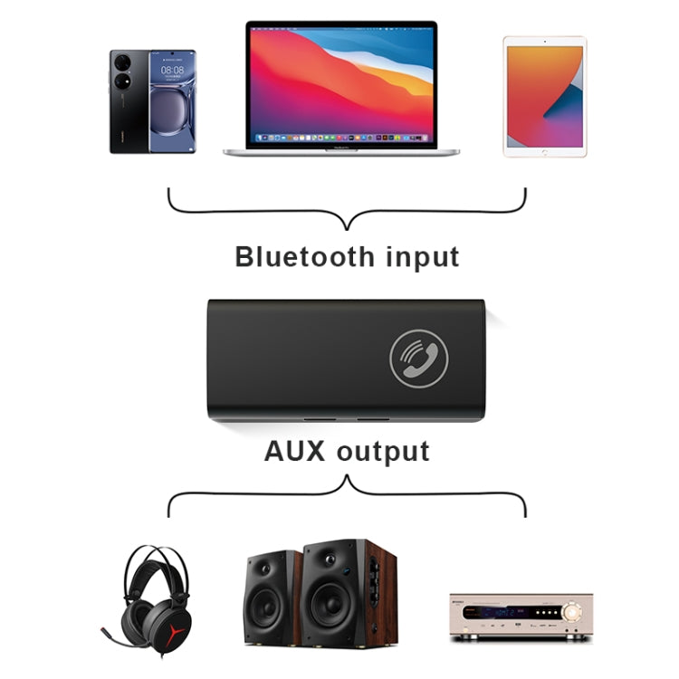 BT05 藍牙 5.0 接收器 AUX 音頻轉接器 車用免持