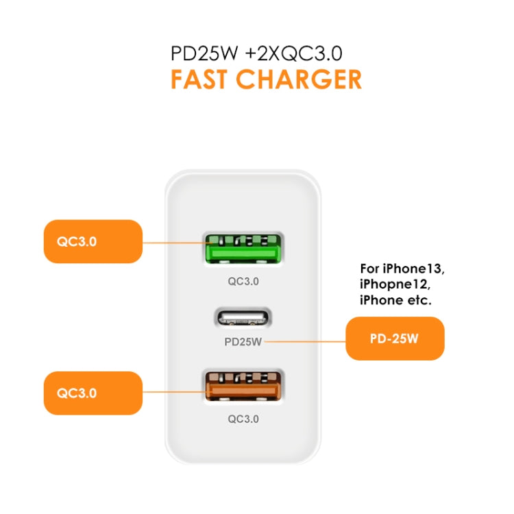 45W PD25W + 2 x QC3.0 USB 多埠充電器，附 USB 對 Type-C 線，歐洲插頭，歐洲插頭 + USB 對 Type-C 線
