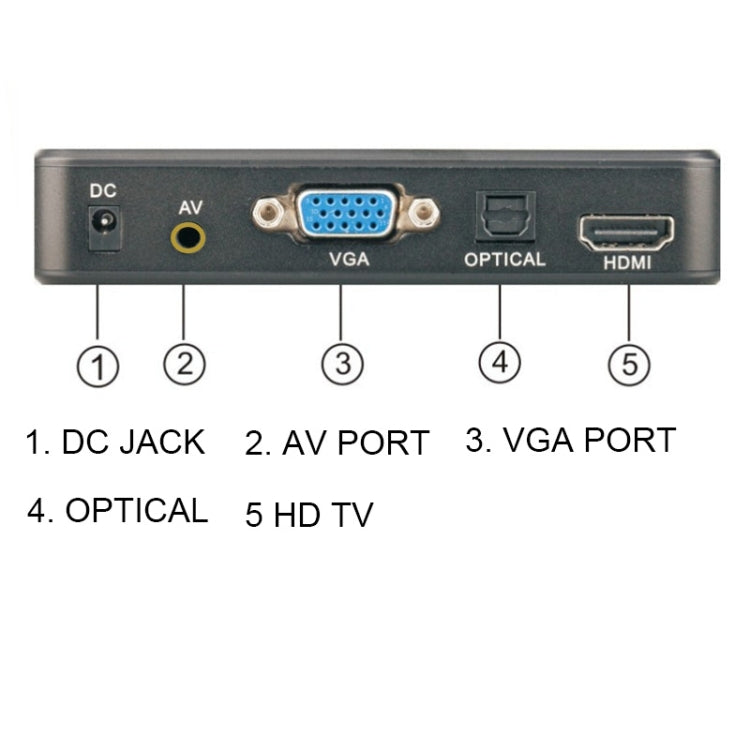 X12 1080P媒體播放器 橫豎屏影片廣告播放器，美國，歐盟，英國