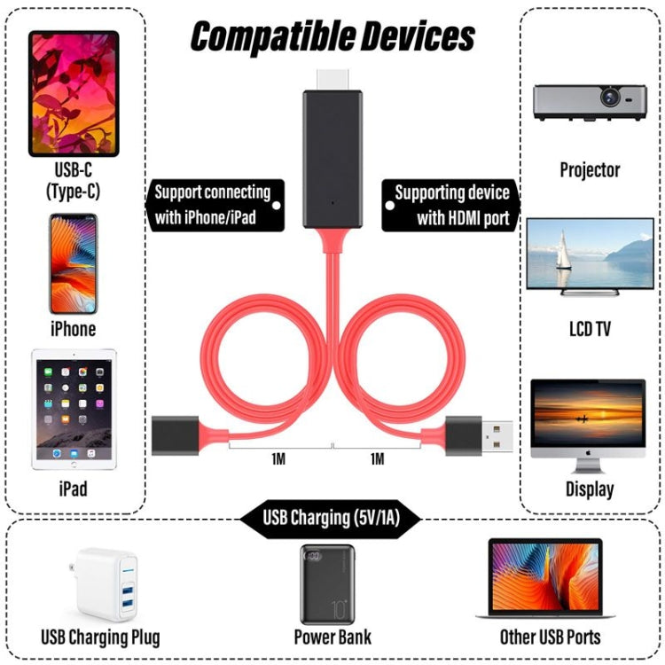 1080P HDMI 線轉接器 USB 轉 HDTV 線，USB 公頭 + USB 母頭轉 HDMI 公頭 1080P HDTV 鏡像線，適用手機/平板及更多串流分享