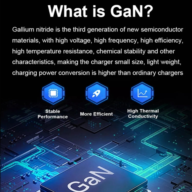 GaN 100W 雙 USB + 雙 USB-C/Type-C 多埠充電器，附 2米 Type-C 轉 Type-C 數據線組合，美國插頭，美國 / 歐盟插頭，美國 / 英國插頭，美國 / 澳洲插頭，美國 / 歐盟 / 英國插頭，美國 / 歐盟 / 英國 / 澳洲插頭