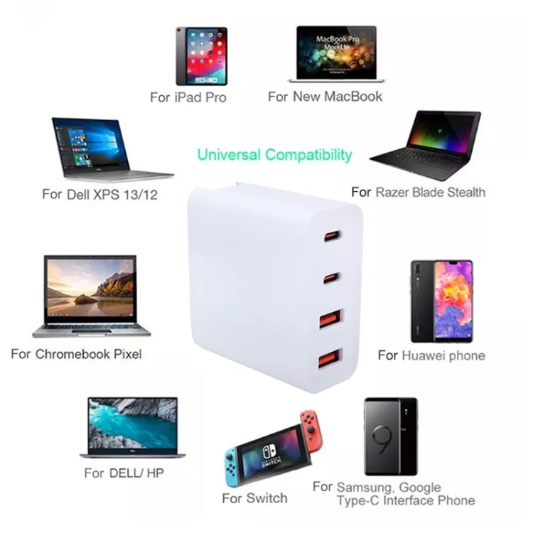 GaN 100W 雙 USB + 雙 USB-C/Type-C 多埠充電器，附 2米 Type-C 轉 Type-C 數據線組合，美國插頭，美國 / 歐盟插頭，美國 / 英國插頭，美國 / 澳洲插頭，美國 / 歐盟 / 英國插頭，美國 / 歐盟 / 英國 / 澳洲插頭