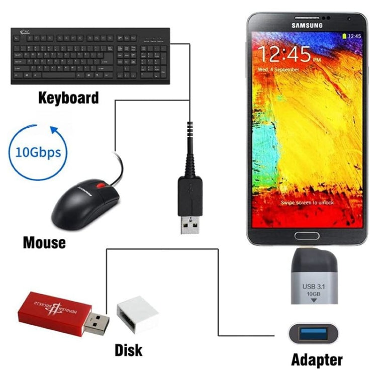 USB 3.0 Type A 母頭轉 USB 3.1 Type C 公頭主機 OTG 數據 10Gbps 轉接器，適用筆電與手機