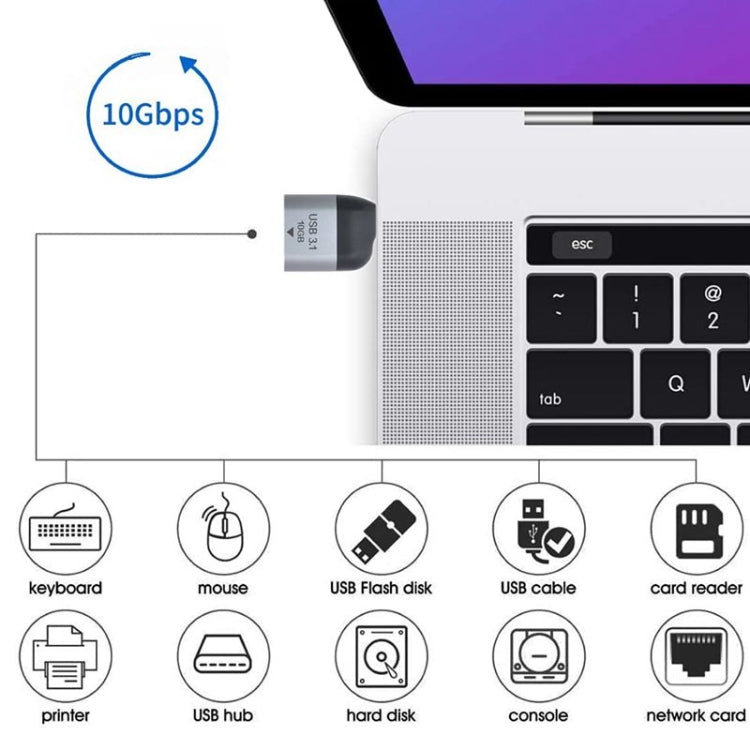 USB 3.0 Type A 母頭轉 USB 3.1 Type C 公頭主機 OTG 數據 10Gbps 轉接器，適用筆電與手機