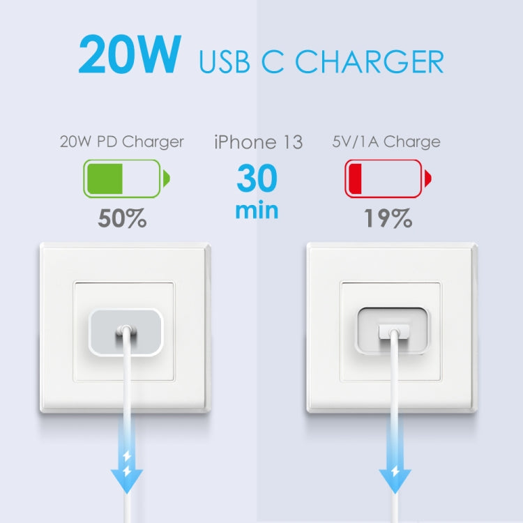 NORTHJO NOPD2000 PD 20W USB-C / Type-C 單埠快速壁充，美規插頭，歐規插頭