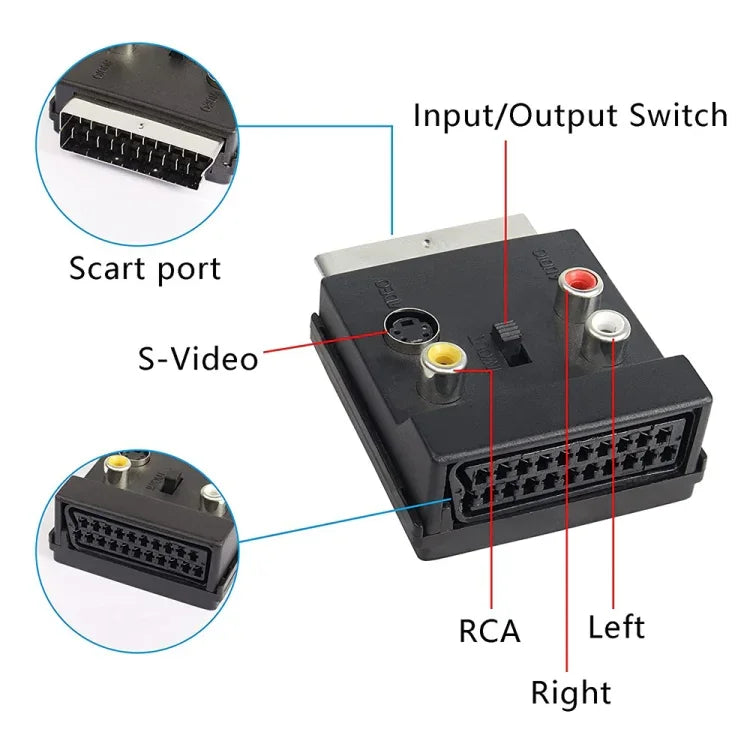 JUNSUNMAY 21針 Scart 公對母 S-Video 3 RCA 轉接開關音頻轉換器