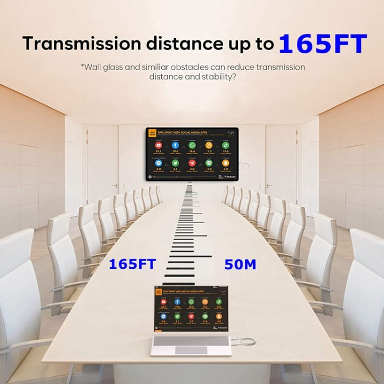 無線 HDMI 發射與接收套件，HDMI 無線延伸器轉接器，1080P 60fps 視頻音訊投影用於電腦、筆電、相機至 HDTV/投影機