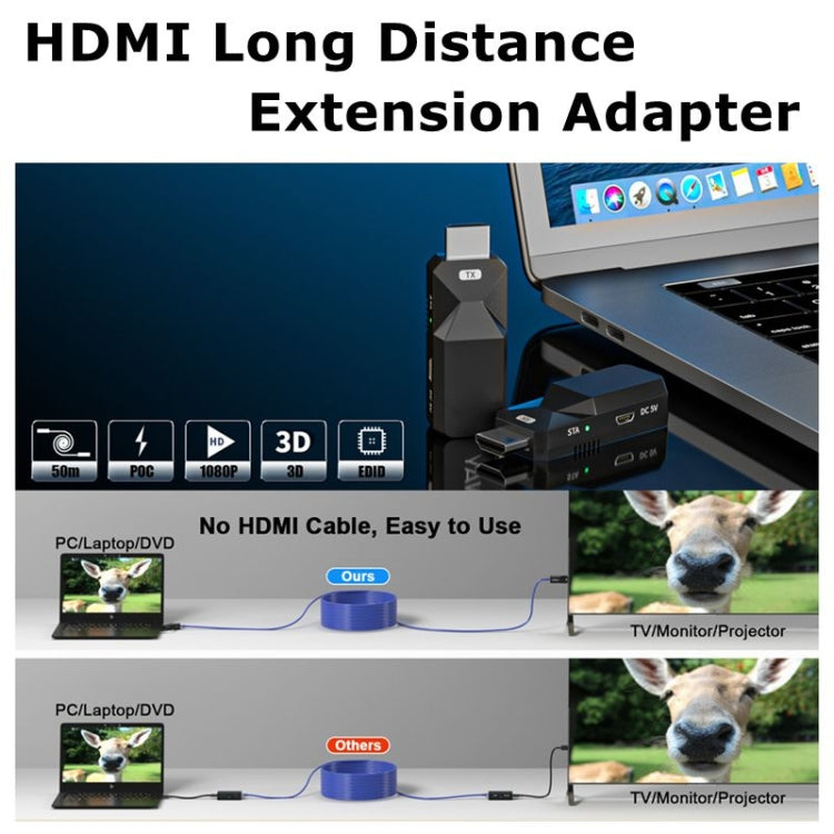 HDMI 延長器 165 英尺音訊視頻 1080P 透過 Cat5 Cat6 乙太網路線傳輸無損訊號 HDMI 長距離延伸轉接器