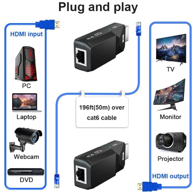 HDMI 延長器 165 英尺音訊視頻 1080P 透過 Cat5 Cat6 乙太網路線傳輸無損訊號 HDMI 長距離延伸轉接器