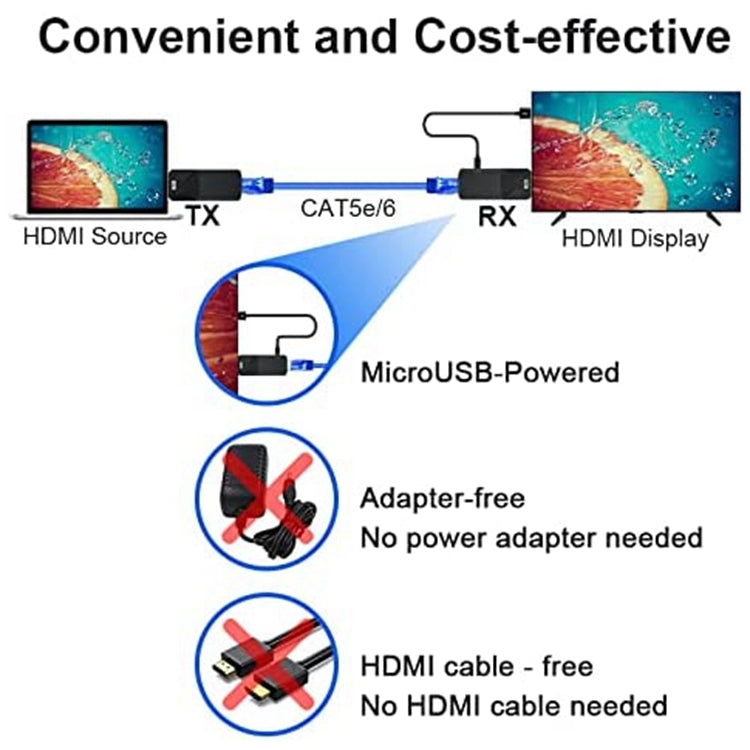 HDMI 延長器 165 英尺音訊視頻 1080P 透過 Cat5 Cat6 乙太網路線傳輸無損訊號 HDMI 長距離延伸轉接器