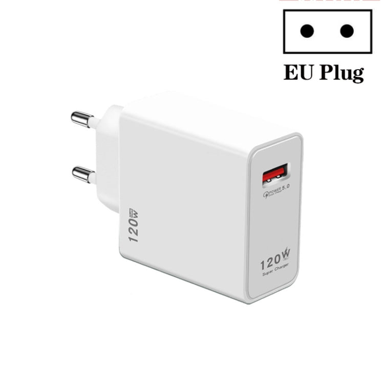 120W USB 超快速充電器，歐規插頭，美規插頭，英規插頭