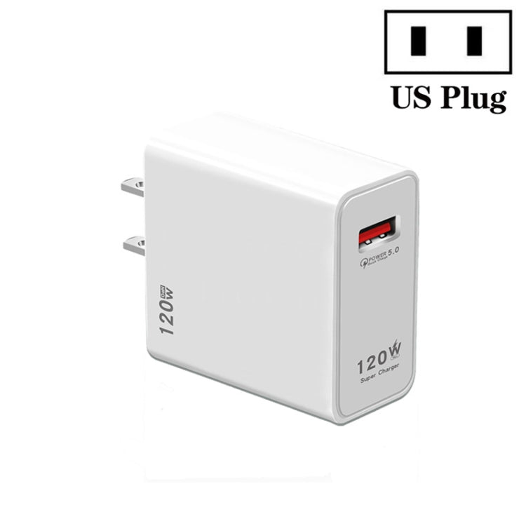 120W USB 超快速充電器，歐規插頭，美規插頭，英規插頭
