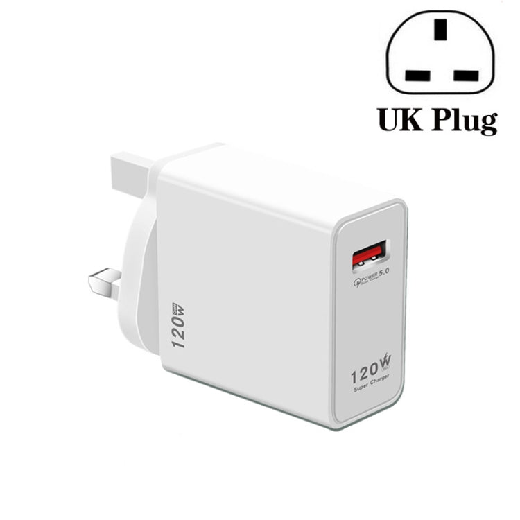 120W USB 超快速充電器，歐規插頭，美規插頭，英規插頭