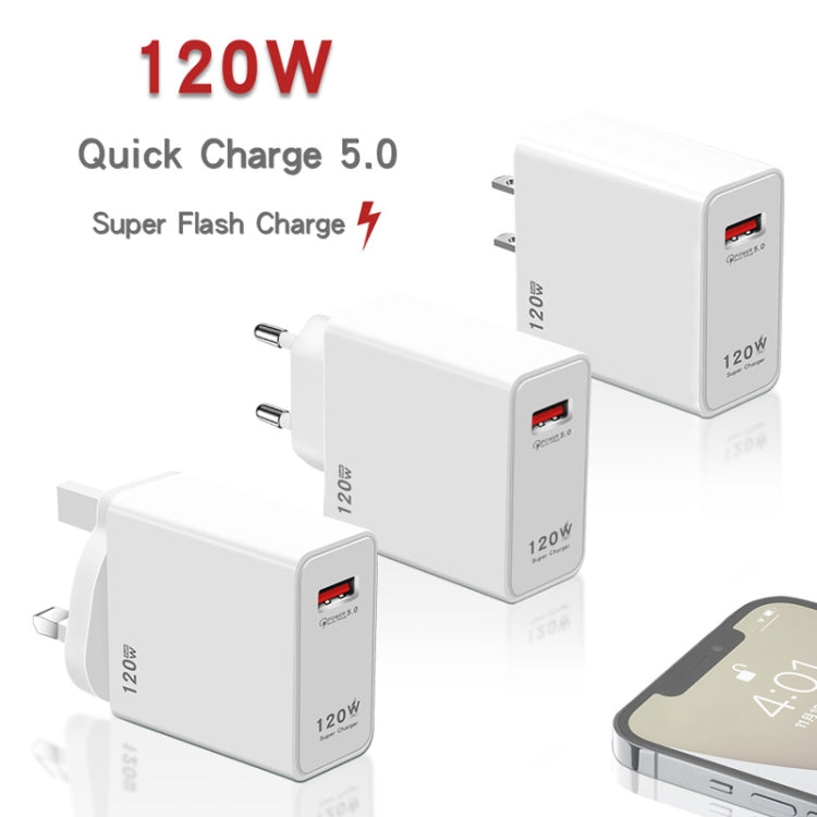 120W USB 超快速充電器，歐規插頭，美規插頭，英規插頭