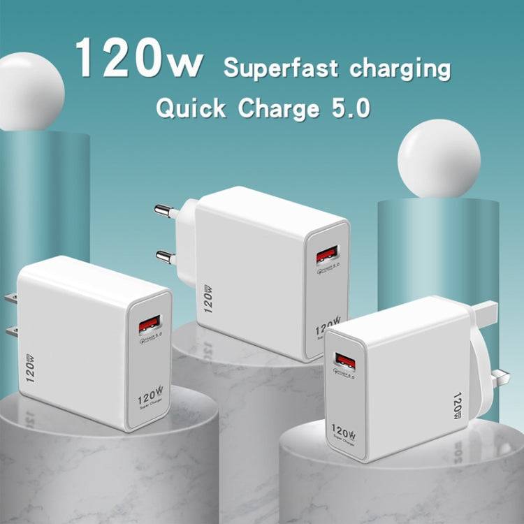 120W USB 超快速充電器，歐規插頭，美規插頭，英規插頭