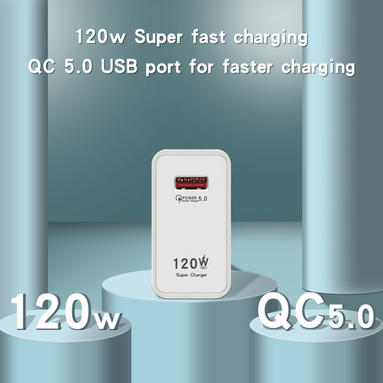 120W USB 超快速充電器，歐規插頭，美規插頭，英規插頭