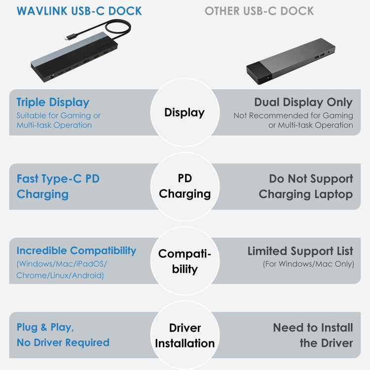 Wavlink UMD08 DisplayPort 12合1 Type-C三螢幕擴充基座，UMD08