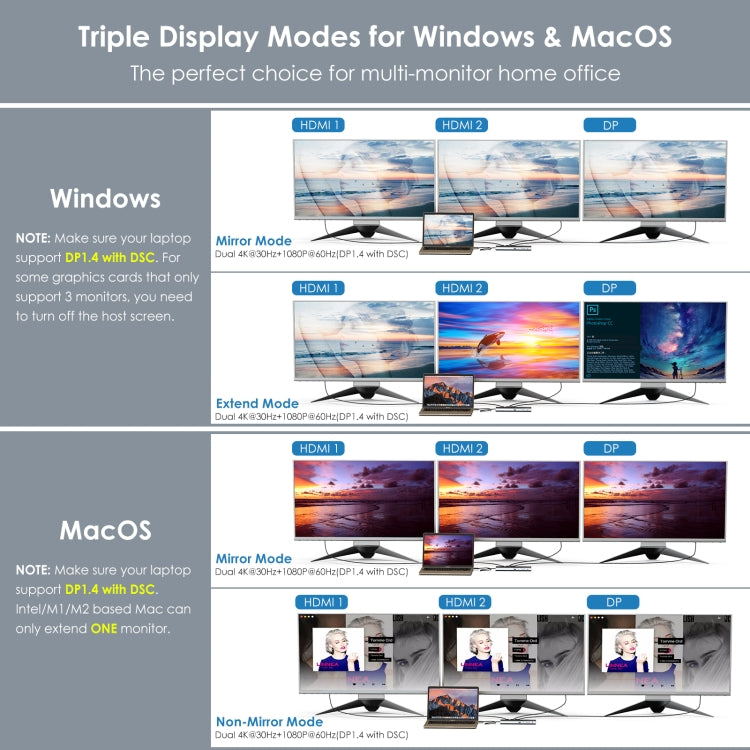 Wavlink UMD08 DisplayPort 12合1 Type-C三螢幕擴充基座，UMD08