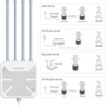 WAVLINK WN573HX1 WiFi 6 AX1800 IP67 防水戶外雙頻無線 WiFi 路由器，美規插頭，歐規插頭，英規插頭，澳規插頭