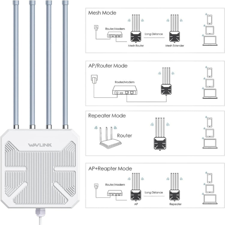 WAVLINK WN573HX1 WiFi 6 AX1800 IP67 防水戶外雙頻無線 WiFi 路由器，美規插頭，歐規插頭，英規插頭，澳規插頭
