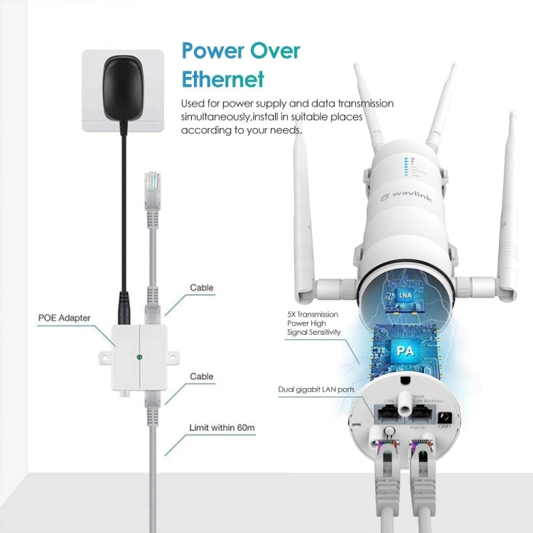 WAVLINK WN572HP3 AC1200 雙頻防風雨無線路由器 戶外 WiFi 擴展器，美規插頭，歐規插頭，英規插頭，澳規插頭