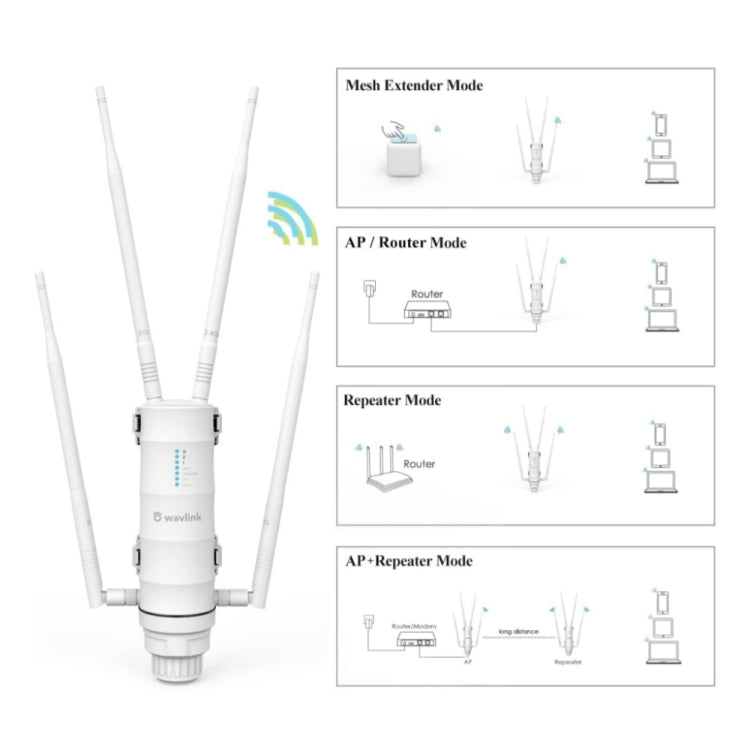 WAVLINK WN572HP3 AC1200 雙頻防風雨無線路由器 戶外 WiFi 擴展器，美規插頭，歐規插頭，英規插頭，澳規插頭