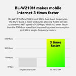 LB-LINK WR1210M 1200Mbps 5G WiFi 網路延伸器 雙頻無線路由器