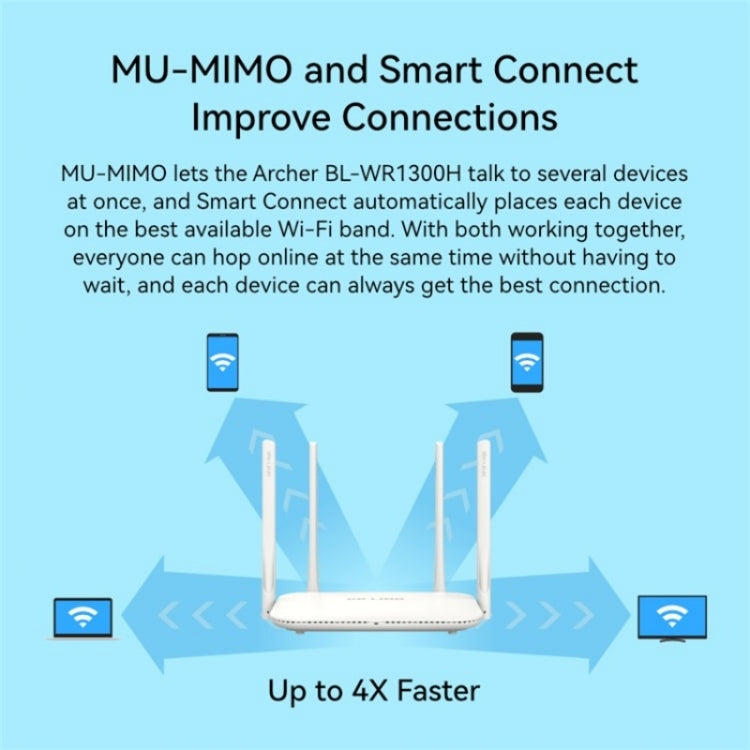 LB-LINK WR1300H 全千兆端口 1200M 高速雙頻 5G WiFi 中繼器無線路由器