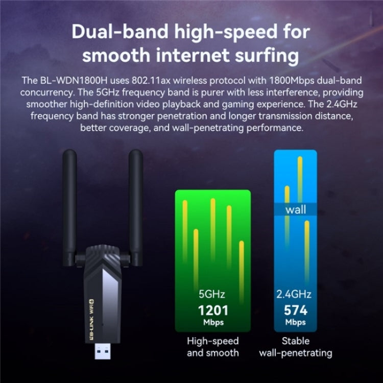 LB-LINK WDN1800H 電競遊戲 USB 3.0 WiFi6 AX1800M 千兆無線網卡