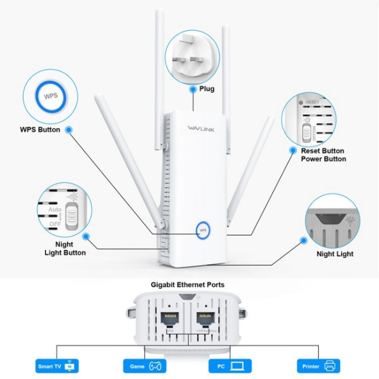 WAVLINK WN583AX1 乙太網端口 AX1800 WiFi6 1.8Gbps 雙頻 WiFi 增強器無線路由器，歐規插頭