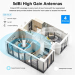 WAVLINK WN583AX1 乙太網端口 AX1800 WiFi6 1.8Gbps 雙頻 WiFi 增強器無線路由器，歐規插頭