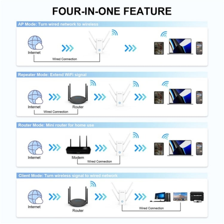 WAVLINK WN583AX1 乙太網端口 AX1800 WiFi6 1.8Gbps 雙頻 WiFi 增強器無線路由器，歐規插頭