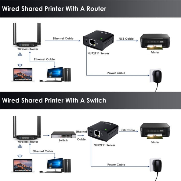 WAVLINK NU72P11 100Mbps 網路印表機伺服器 USB 2.0 網路印表機電源適配器，美規插頭，英規插頭，歐規插頭，澳規插頭