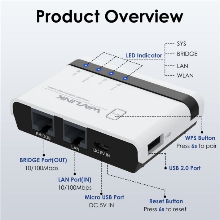 WAVLINK NU516U1 USB2.0 無線印表機伺服器，具 10 / 100Mbps LAN / WiFi 橋接功能，美規插頭，英規插頭，歐規插頭，澳規插頭