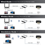 WAVLINK NU516U1 USB2.0 無線印表機伺服器，具 10 / 100Mbps LAN / WiFi 橋接功能，美規插頭，英規插頭，歐規插頭，澳規插頭