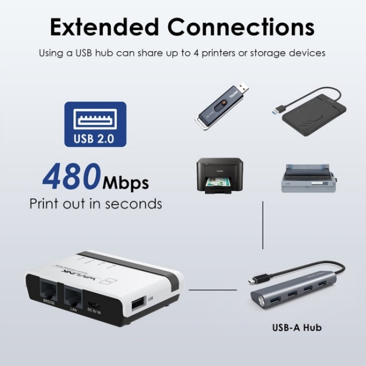 WAVLINK NU516U1 USB2.0 無線印表機伺服器，具 10 / 100Mbps LAN / WiFi 橋接功能，美規插頭，英規插頭，歐規插頭，澳規插頭