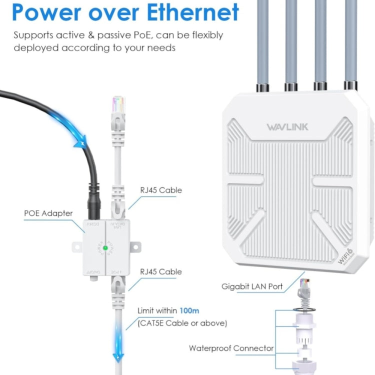 WAVLINK WN573HX3 AX3000 防水戶外 WiFi 無線雙頻路由器，美規插頭，英規插頭，歐規插頭，澳規插頭