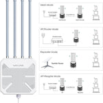 WAVLINK WN573HX3 AX3000 防水戶外 WiFi 無線雙頻路由器，美規插頭，英規插頭，歐規插頭，澳規插頭