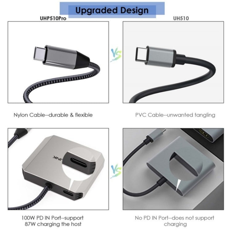 WAVLINK UHP510 Pro 87W PD 充電 USB C 至雙 HD 轉換器 4K 60Hz 螢幕轉接器
