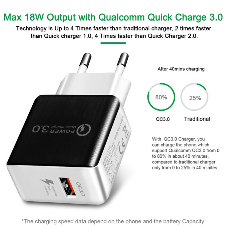 1USB QC 3.0 拉線快速充電器，歐規插頭，QC 3.0 黑色，QC 3.0 白色